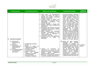 Técnicas de Vendas 23 de 38
Temas/Conteúdos Conceitos/Noções/Termos Objectivos de Aprendizagem Sugestões Metodológicas
Gestão da
carga horária
6. O domínio do produto
6.1. Elementos de
conhecimento do
produto
6.2. Técnicas de
aprofundamento do
conhecimento do
produto
6.3. A inovação tecnológica
e as iniciativas da
concorrência
• A designação do produto
• Modelo
• Opções de modelo, de
capacidade, de qualidade
• Inovação do produto
• Nível de serviço
• Garantia e assistência
• Modo de utilização,
montagem, manutenção
• Acondicionamento,
embalagem e expedição
• Estar atento às especificidades
culturais dos clientes, de modo a
projectar uma imagem profissional
inspiradora de confiança.
• Conhecer hábitos e práticas dos
concorrentes que concorram para a
diferenciação competitiva das
propostas de venda.
• Registar objecções e dúvidas mais
frequentes com vista à melhoria do
argumentário.
• Questionar os clientes sobre o seu grau
de satisfação com o produto e registar
sugestões de melhoria.
• Redigir relatórios com informação
pertinente, nomeadamente a que
concorra para a fidelização e
customização da oferta.
• Conhecer e saber utilizar sistemas e
equipamentos de gestão de
informação.
• Associar às prioridades do
conhecimento do produto os seus
aspectos mais óbvios e conhecidos do
potencial cliente (designação,
referência, modelo e funções).
• Relacionar o conhecimento detalhado
do produto (condições técnicas do seu
aos alunos (vendedor, comprador,
utilizador, recepcionista, etc.). São
também propostos objectos de
venda (produtos ou serviços).
Para esta actividade, numa
primeira fase restrita à turma, os
alunos, nos respectivos papéis,
devem procurar cumprir com
todos os procedimentos básicos
que um vendedor deve dominar:
recolha de informação sobre o
cliente, estudo do produto,
preparação para a entrevista,
elaboração de argumentos,
previsão de objecções, estratégias
de fecho de encomenda, etc.
Numa segunda fase, a turma pode
abrir-se à presença de terceiros
(outros professores e alunos, por
exemplo). Está em causa criar nos
alunos o hábito de falar em
público de um modo desinibido.
16. Estudo de casos (verídicos,
elaborados pelo professor,
recolhidos na literatura da
especialidade) relacionados com
as diversas etapas da venda. Na
proposta destes casos, importa
que as soluções não sejam
explícitas e que os alunos sejam
levados a deduzir problemas
ocorridos, tipos de objecções,
procedimentos correctos /
inadequados, consequências para
o desenvolvimento da venda, etc.
8 unidades
lectivas
 