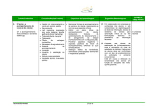 Técnicas de Vendas 27 de 38
Temas/Conteúdos Conceitos/Noções/Termos Objectivos de Aprendizagem Sugestões Metodológicas
Gestão da
carga horária
8. O fecho e o
acompanhamento da
venda (e do cliente)
8.1. O acompanhamento
do(s) cliente(s) e da venda
(follow-up)
• Gestão do relacionamento e
venda em sentido restrito
• Key accounts
• Lgd marketing (expressão
que pode designar lanche,
golfe and dinner marketing)
• Potencial cliente marginal
• Fidelização
• Oferta de vantagem
competitiva
• Mensagem de agradecimento
• Sistema de
acompanhamento
• Inovação
• Inquérito à satisfação do
cliente
• Atributo mais valorizado
• Vendedor técnico e vendedor
político
• Mencionar formas de acompanhamento
da venda e do cliente, relacionando-as
com os seus aspectos críticos.
• Definir um plano eficaz de
acompanhamento do cliente,
destacando factores de
aprofundamento do relacionamento e
de alongamento da relação
(nomeadamente com os key accounts).
• Ponderar aspectos negativos e
aspectos positivos do modo de
acompanhamento, referindo as suas
consequências.
• Distinguir estilos de vendedores,
assinalando preocupações dominantes
e respectivas práticas.
25. Em colaboração com empresas já
conhecidas dos alunos, e sob
compromisso de sigilo/resguardo
da fonte de informação, estudo de
relatórios de vendas para
apreciação crítica (à luz das
formulações teóricas) da
pertinência da informação
recolhida.
26. Proposta aos alunos de
elaboração de ficha/questionário
para a percepção do nível de
satisfação de clientes. Cada grupo
de alunos deve ser confrontado
com um tipo de produto/domínio
de actividade e ambiente
concorrencial.
Está em causa a detecção da
sensibilidade dos alunos em
função de situações tão reais
quanto possível.
8 unidades
lectivas
 