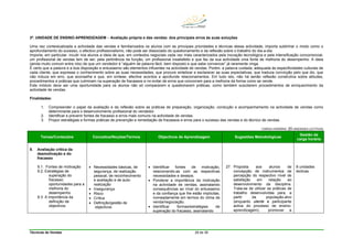 Técnicas de Vendas 28 de 38
3ª. UNIDADE DE ENSINO-APRENDIZAGEM – Avaliação própria e das vendas: dos principais erros às suas soluções
Uma vez contextualizada a actividade das vendas e familiarizados os alunos com as principais prioridades e técnicas dessa actividade, importa sublinhar o modo como o
aprofundamento do sucesso, o efectivo profissionalismo, não pode ser dissociado do questionamento e da reflexão sobre o trabalho do dia-a-dia.
Importa, em particular, incutir nos alunos a ideia de que, em contextos negociais cada vez mais caracterizados pela inovação tecnológica e pela intensificação concorrencial,
um profissional de vendas tem de ser, pela pertinência da função, um profissional insatisfeito e que faz da sua actividade uma fonte de melhoria do desempenho. A ideia
(ainda muito comum entre nós) de que um vendedor é “alguém de palavra fácil, bem disposto e que sabe convencer” já raramente vinga.
É certo que a palavra e a boa disposição e entusiasmo são elementos influentes na actividade de vendas. Porém, a palavra cuidada, adequada às especificidades culturais de
cada cliente, que expresse o conhecimento sobre as suas necessidades, que procure sintetizar e esclarecer as suas expectativas, que traduza convicção pelo que diz, que
não induza em erro, que aconselhe e que, em síntese, efective acordos e aprofunde relacionamentos. Em tudo isto, não há senão reflexão construtiva sobre atitudes,
procedimentos e práticas que culminam na superação de fracassos e no evitar de erros que concorram para a melhoria da forma como se vende.
Este módulo deve ser uma oportunidade para os alunos não só compararem e questionarem práticas, como também suscitarem procedimentos de enriquecimento da
actividade de vendas.
Finalidades:
1. Compreender o papel da avaliação e da reflexão sobre as práticas de preparação, organização, condução e acompanhamento na actividade de vendas como
determinante para o desenvolvimento profissional do vendedor.
2. Identificar e prevenir fontes de fracasso e erros mais comuns na actividade de vendas.
3. Propor estratégias e formas práticas de prevenção e remediação de fracassos e erros para o sucesso das vendas e do técnico de vendas.
CARGA HORÁRIA: 20 UNIDADES LECTIVAS
Temas/Conteúdos Conceitos/Noções/Termos Objectivos de Aprendizagem Sugestões Metodológicas
Gestão da
carga horária
9. Avaliação crítica da
desmotivação e do
fracasso
9.1. Fontes de motivação
9.2. Estratégias de
superação do
fracasso:
oportunidades para a
melhoria do
desempenho
9.3. A importância da
definição de
objectivos
• Necessidades básicas, de
segurança, de realização
pessoal, de reconhecimento
e aceitação e de auto-
realização
• Insegurança
• Risco
• Crítica
• Definição/gestão de
objectivos
• Identificar fontes de motivação,
relacionando-as com as respectivas
necessidades e desejos.
• Ponderar a importância da motivação
na actividade de vendas, assinalando
consequências ao nível do entusiasmo
e da confiança que lhe estão implícitas,
nomeadamente em termos do clima de
venda/negociação.
• Identificar formas/estratégias de
superação do fracasso, assinalando
27. Proposta aos alunos de
concepção de instrumentos de
percepção do respectivo nível de
satisfação em relação ao
desenvolvimento da disciplina.
Trata-se de utilizar as práticas de
trabalho desenvolvidas para, a
partir da população-alvo
(enquanto utente e participante
activa do processo de ensino-
aprendizagem), promover a
8 unidades
lectivas
 