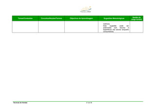 Técnicas de Vendas 31 de 38
Temas/Conteúdos Conceitos/Noções/Termos Objectivos de Aprendizagem Sugestões Metodológicas
Gestão da
carga horária
melhoria.
Esta sugestão pode ser
potenciada com recurso à
experiência dos alunos enquanto
consumidores.
 