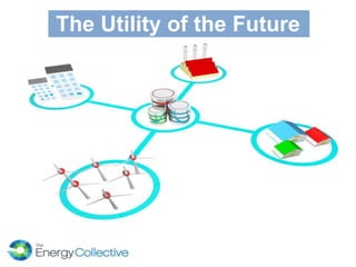 The Utility of the Future
 
