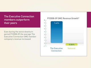 Tec world's #1 ceo network