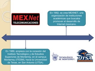En 1989, empieza con la conexión del
Instituto Tecnológico y de Estudios
Superiores de Monterrey, en el campus
Monterrey (ITESM), hacia la Universidad
de Texas, en San Antonio (UTSA).
En 1992, se crea MEXNET, una
organización de instituciones
académicas que buscaba
promover el desarrollo de
Internet mexicano.