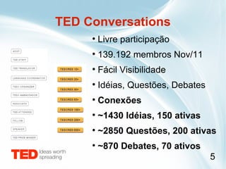 TED Conversations Livre participação 139.192 membros Nov/11 Fácil Visibilidade Idéias, Questões, Debates Conexões ~1430 Idéias, 150 ativas ~2850 Questões, 200 ativas ~870 Debates, 70 ativos 