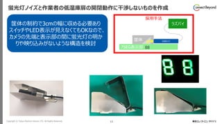 Copyright © Tokyo Electron Device LTD. All Rights Reserved. 12
筐体
蛍光灯ノイズと作業者の低湿庫扉の開閉動作に干渉しないものを作成
筐体の制約で3cmの幅に収める必要あり
スイッチやLED表示が見えなくてもOKなので、
カメラの先端と表示部の間に蛍光灯の明か
りや映り込みがないような構造を検討
7SEG表示部
USBカメラ
ラズパイ
88
採用手法
 