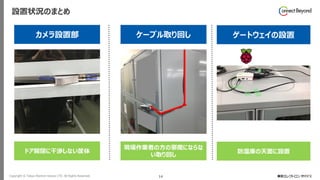 Copyright © Tokyo Electron Device LTD. All Rights Reserved. 14
設置状況のまとめ
カメラ設置部 ケーブル取り回し ゲートウェイの設置
ドア開閉に干渉しない筐体
現場作業者の方の邪魔にならな
い取り回し
防湿庫の天面に設置
 