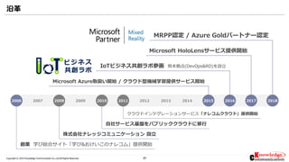 17Copyright © 2019 Knowledge Communication Co.,Ltd.All Rights Reserved.
沿革
17
2006 2007 2008 2009 2010 2011 2012 2013 2014 2015 2016 2017 2018
株式会社ナレッジコミュニケーション 設立
自社サービス基盤をパブリッククラウドに移行
クラウドインテグレーションサービス「ナレコムクラウド」提供開始
Microsoft Azure取扱い開始 / クラウド型機械学習提供サービス開始
熊本拠点(DevOps&RD)を設立
Microsoft HoloLensサービス提供開始
MRPP認定 / Azure Goldパートナー認定
創業 学び総合サイト「学び&おけいこのナレコム」提供開始
IoTビジネス共創ラボ参画
 
