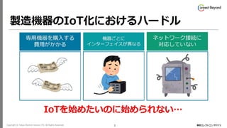 Copyright © Tokyo Electron Device LTD. All Rights Reserved. 3
 