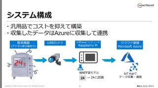 Copyright © Tokyo Electron Device LTD. All Rights Reserved. 5
 