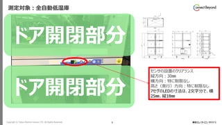 Copyright © Tokyo Electron Device LTD. All Rights Reserved. 9
測定対象：全自動低湿庫
ドア開閉部分
センサの設置のクリアランス
縦方向：30㎜
横方向：特に制限なし
高さ（奥行）方向：特に制限なし
7セグのLEDの寸法は、2文字分で、横
25㎜、縦18㎜
ドア開閉部分
 