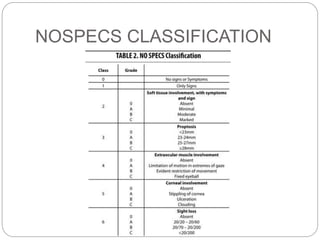 NOSPECS CLASSIFICATION
 