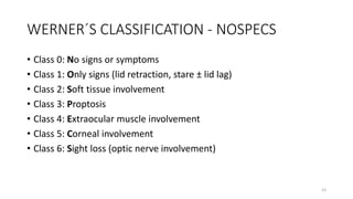WERNER´S CLASSIFICATION - NOSPECS
• Class 0: No signs or symptoms
• Class 1: Only signs (lid retraction, stare ± lid lag)
• Class 2: Soft tissue involvement
• Class 3: Proptosis
• Class 4: Extraocular muscle involvement
• Class 5: Corneal involvement
• Class 6: Sight loss (optic nerve involvement)
23
 