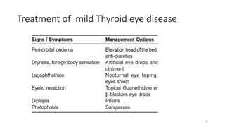 Treatment of mild Thyroid eye disease
36
 