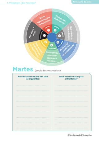 Te Escucho Docente
Ministerio de Educación
3. Pregúntate: ¿Qué necesitas?
Martes (anota tus respuestas)
Mis emociones del día han sido
las siguientes:
¿Qué necesito hacer para
enfrentarlas?
 