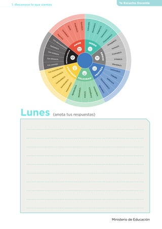 Te Escucho Docente
Ministerio de Educación
1.-Reconoce lo que sientes
Lunes (anota tus respuestas)
 