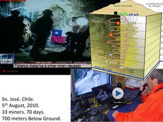 Sn.	
  José.	
  Chile.	
  
5th	
  August,	
  2010.	
  	
  
33	
  miners.	
  70	
  days.	
  	
  
700	
  meters	
  Below	
  Ground.	
  	
  
 