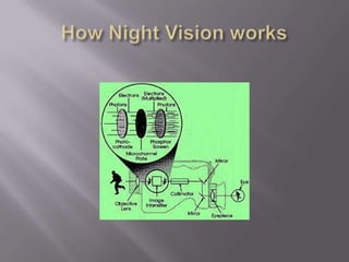 How Night Vision works