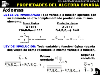 U2 – ÁLGEBRA DE LOS CIRCUITOS DIGITALES
12
Axiomas
LEYES DE INVARIANZA: Toda variable o función operada con
su elemento neutro complementado produce ese mismo
elemento.
LEY DE INVOLUCIÓN: Toda variable o función lógica negada
dos veces da como resultado la misma variable o función.
Primer
corolario
Segundo
corolario
PROPIEDADES DEL ÁLGEBRA BINARIA
 