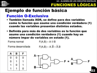 U2 – ÁLGEBRA DE LOS CIRCUITOS DIGITALES
22
Ejemplo de función básica
Función O-Exclusiva
• También llamada XOR, se define para dos variables
como la función que asume una condición verdadera (1)
cuando las variables presentan distintos estados.
• Definida para más de dos variables es la función que
asume una condición verdadera (1) cuando hay un
número impar de variables en estado (1).
FUNCIONES LÓGICAS
 