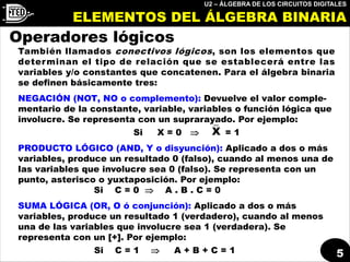 U2 – ÁLGEBRA DE LOS CIRCUITOS DIGITALES
5
ELEMENTOS DEL ÁLGEBRA BINARIA
Operadores lógicos
También llamados conectivos lógicos, son los elementos que
determinan el tipo de relación que se establecerá entre las
variables y/o constantes que concatenen. Para el álgebra binaria
se definen básicamente tres:
NEGACIÓN (NOT, NO o complemento): Devuelve el valor comple-
mentario de la constante, variable, variables o función lógica que
involucre. Se representa con un suprarayado. Por ejemplo:
Si X = 0  = 1
PRODUCTO LÓGICO (AND, Y o disyunción): Aplicado a dos o más
variables, produce un resultado 0 (falso), cuando al menos una de
las variables que involucre sea 0 (falso). Se representa con un
punto, asterisco o yuxtaposición. Por ejemplo:
Si C = 0  A . B . C = 0
SUMA LÓGICA (OR, O ó conjunción): Aplicado a dos o más
variables, produce un resultado 1 (verdadero), cuando al menos
una de las variables que involucre sea 1 (verdadera). Se
representa con un [+]. Por ejemplo:
Si C = 1  A + B + C = 1
X
 
