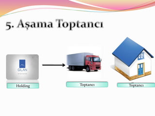 Holding Toptancı ToptancıToptancı
 