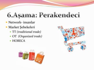  Network- insanlar
 Market Şebekeleri
 TT (traditional trade)
 OT (Organized trade)
 HORECA
 
