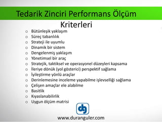 o Bütünleşik yaklaşım
o Süreç tabanlılık
o Strateji ile uyumlu
o Dinamik bir sistem
o Dengelenmiş yaklaşım
o Yönetimsel bir araç
o Stratejik, taktiksel ve operasyonel düzeyleri kapsama
o İleriye dönük (yol gösterici) perspektif sağlama
o İyileştirme yönlü araçlar
o Derinlemesine inceleme yapabilme işlevselliği sağlama
o Çelişen amaçlar ele alabilme
o Basitlik
o Kıyaslanabilirlik
o Uygun ölçüm matrisi
www.duranguler.com
Tedarik Zinciri Performans Ölçüm
Kriterleri
 