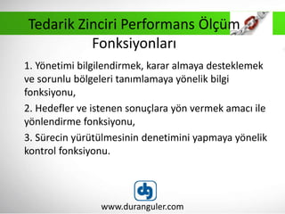 1. Yönetimi bilgilendirmek, karar almaya desteklemek
ve sorunlu bölgeleri tanımlamaya yönelik bilgi
fonksiyonu,
2. Hedefler ve istenen sonuçlara yön vermek amacı ile
yönlendirme fonksiyonu,
3. Sürecin yürütülmesinin denetimini yapmaya yönelik
kontrol fonksiyonu.
www.duranguler.com
Tedarik Zinciri Performans Ölçüm
Fonksiyonları
 
