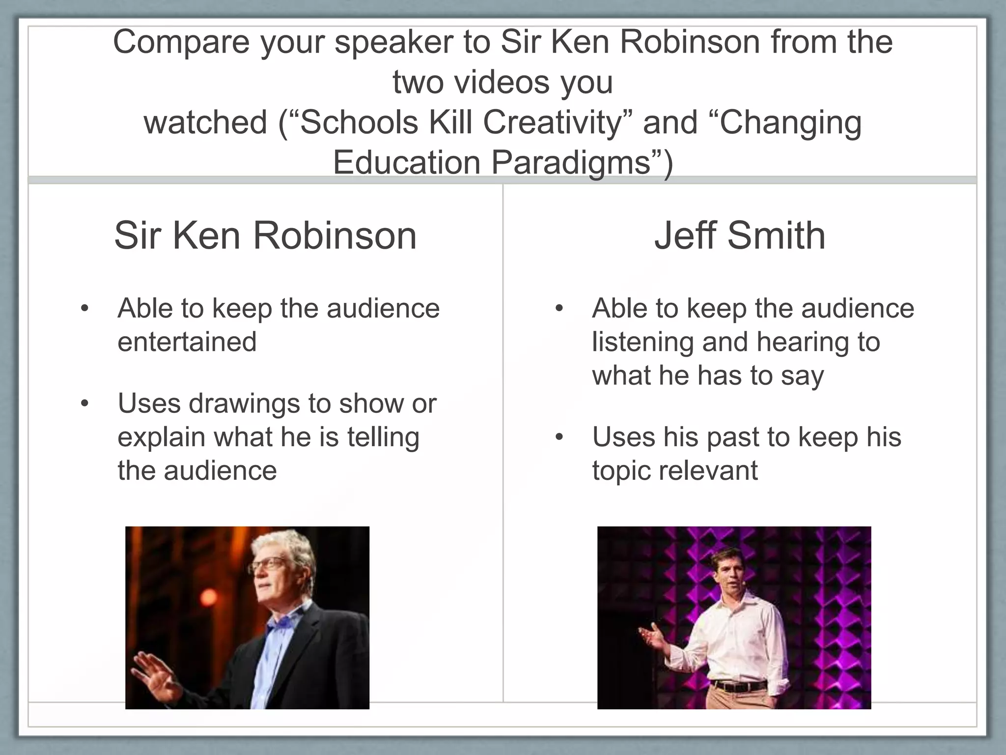 Compare your speaker to Sir Ken Robinson from the
                  two videos you
   watched (“Schools Kill Creativity” and “Changing
               Education Paradigms”)

  Sir Ken Robinson                    Jeff Smith
• Able to keep the audience    • Able to keep the audience
  entertained                    listening and hearing to
                                 what he has to say
• Uses drawings to show or
  explain what he is telling   • Uses his past to keep his
  the audience                   topic relevant
 