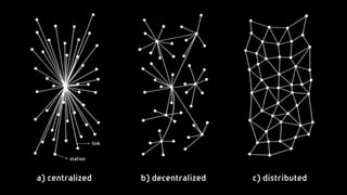 link


        station



a) centralized           b) decentralized   c) distributed
 