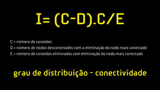 I= (C-D).C/E
C = número de conexões
D = número de nodos desconectados com a eliminação do nodo mais conectado
E = número de conexões eliminadas com eliminação do nodo mais conectado




 grau de distribuição - conectividade
 