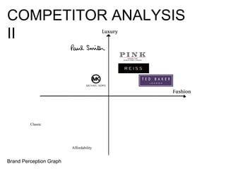 COMPETITOR ANALYSIS
II
Affordability
Classic
Brand Perception Graph
 