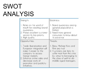 SWOT
ANALYSIS
 