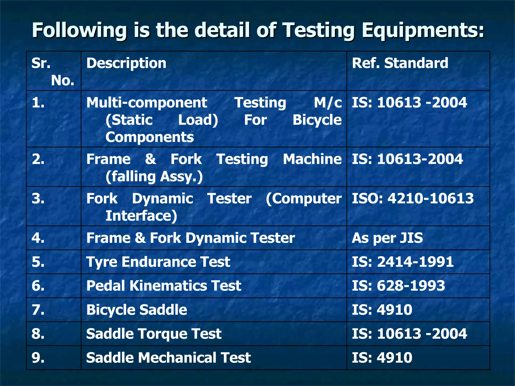 Following is the detail of Testing Equipments:   IS: 4910 Saddle Mechanical Test 9. IS: 10613 -2004 Saddle Torque Test 8. IS: 4910 Bicycle Saddle 7. IS: 628-1993 Pedal Kinematics Test 6. IS: 2414-1991 Tyre Endurance Test 5. As per JIS Frame & Fork Dynamic Tester 4. ISO: 4210-10613 Fork Dynamic Tester (Computer Interface) 3. IS: 10613-2004 Frame & Fork Testing Machine (falling Assy.) 2. IS: 10613 -2004 Multi-component Testing M/c (Static Load) For Bicycle Components 1. Ref. Standard Description Sr. No. 
