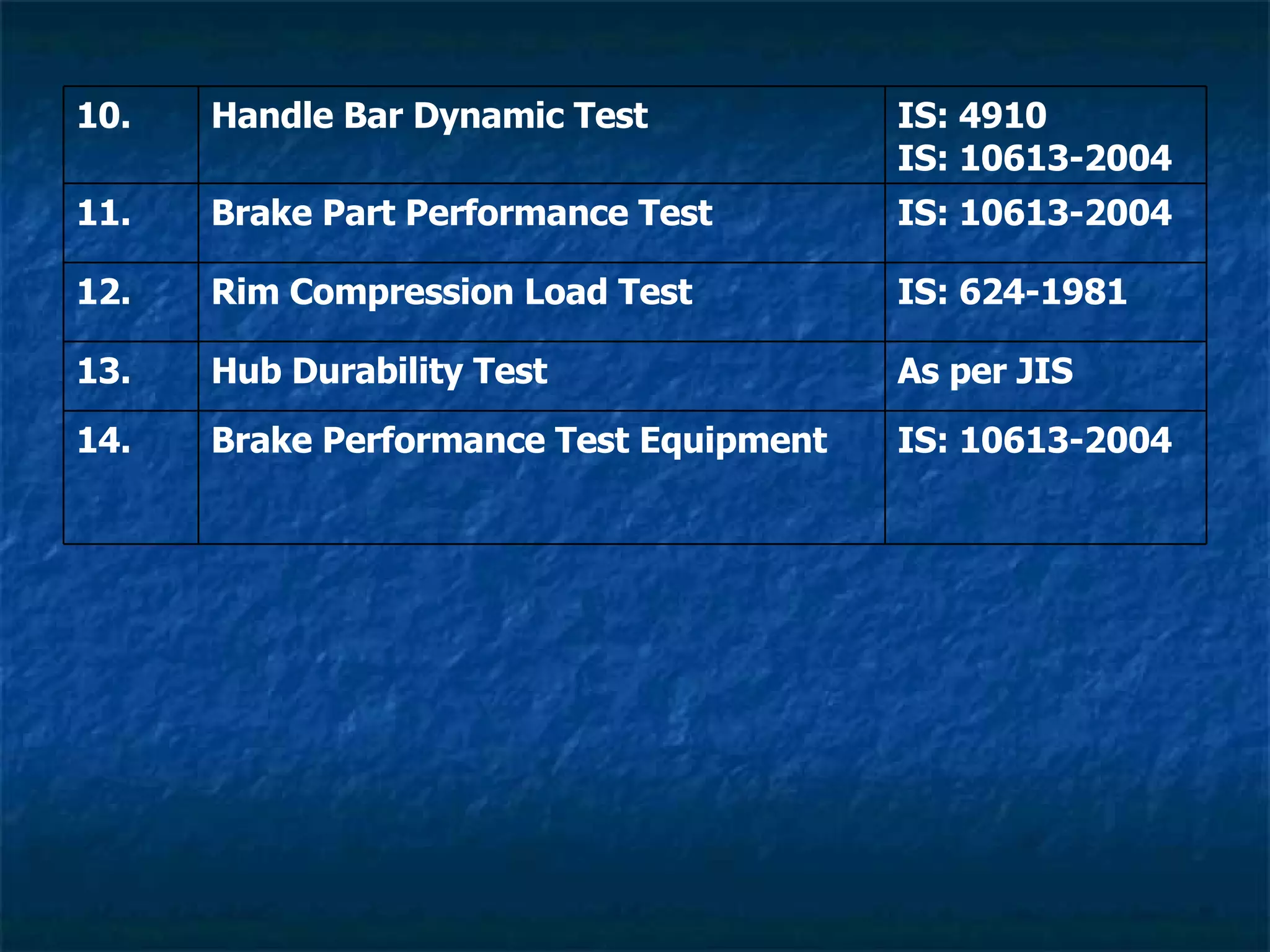 IS: 10613-2004 Brake Performance Test Equipment 14. As per JIS Hub Durability Test 13. IS: 624-1981 Rim Compression Load Test 12. IS: 10613-2004 Brake Part Performance Test 11. IS: 4910  IS: 10613-2004 Handle Bar Dynamic Test 10. 