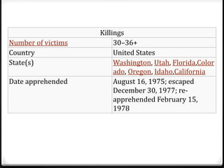 Killings
Number of victims 30–36+
Country United States
State(s) Washington, Utah, Florida,Color
ado, Oregon, Idaho,California
Date apprehended August 16, 1975; escaped
December 30, 1977; re-
apprehended February 15,
1978
 