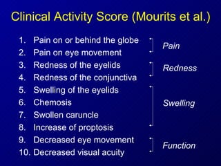 Clinical Activity Score (Mourits et al.) Pain on or behind the globe Pain on eye movement Redness of the eyelids Redness of the conjunctiva Swelling of the eyelids Chemosis Swollen caruncle Increase of proptosis Decreased eye movement Decreased visual acuity Pain Redness Swelling Function 