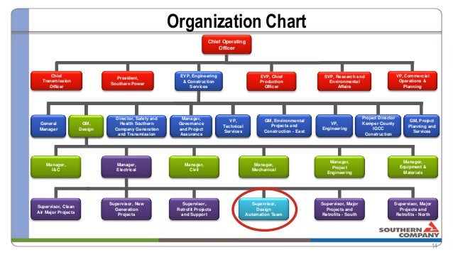Jacobs Engineering Organization Chart