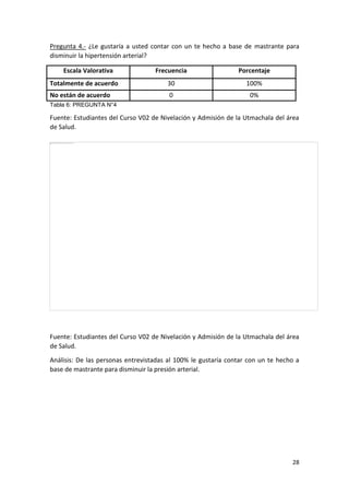 Pregunta 4.- ¿Le gustaría a usted contar con un te hecho a base de mastrante para
disminuir la hipertensión arterial?
Escala Valorativa

Frecuencia

Porcentaje

Totalmente de acuerdo

30

100%

No están de acuerdo

0

0%

Tabla 6: PREGUNTA N°4

Fuente: Estudiantes del Curso V02 de Nivelación y Admisión de la Utmachala del área
de Salud.

Fuente: Estudiantes del Curso V02 de Nivelación y Admisión de la Utmachala del área
de Salud.
Análisis: De las personas entrevistadas al 100% le gustaría contar con un te hecho a
base de mastrante para disminuir la presión arterial.

28

 