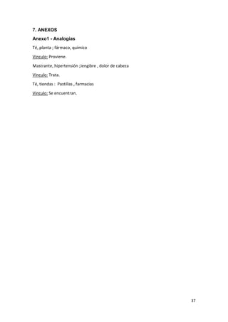 7. ANEXOS
Anexo1 - Analogías
Té, planta ; fármaco, químico
Vinculo: Proviene.
Mastrante, hipertensión ;Jengibre , dolor de cabeza
Vinculo: Trata.
Té, tiendas : Pastillas , farmacias
Vinculo: Se encuentran.

37

 