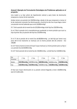 Anexo2 -Ejemplo de Formulación Estratégica de Problemas aplicado en el
proyecto.
Una madre y su hijo sufren de hipertensión arterial y para tratar de disminuirla
empezaron a tomar té de mastrante.
Ambos tenían una presión de 230/90mmHg y desde el día que empezaron a tomar el
té de mastrante la presión fue disminuyendo, ¿Cuál de los dos fue el que llego a tener
una presión normal sabiendo que es de 120/80mmHg?
El 1° día la presión de la mamá fue de 225/90mmHgy el del hijo fue 220/90mmHg
En el 2°día la presión de la mamádisminuyo quedando la misma presión que tuvo su
hijo el primer día y la presión del hijo fue 210/90mmHg

En el 3° día la presión de la mamá fue de180/80mmHg y el del hijo por tomar muy
poco del té de mastrante se mantuvo con la misma presión del día anterior - fue
190/80
En el 4° día la mamá no tomo el té por lo que mantuvo su misma presión pero su hijo si
y su presión fue de150/80mmHg
En el 5° día la presión de la mamá fue de 150/80mmHg y el del hijo fue 120/80mmHg

Dia
Personas

1° dia

2° dia

3° dia

4° dia

5° dia

Madre

225/90mmHg 220/90mmHg 180/80mmHg 180/80mmHg

150/80mmHg

Hijo

220/90mmHg 210/90mmHg 190/80mmHg 150/80mmHg 120/80mmHg

El hijo tuvo mayor disminución en su presión arterial llegando a tener 120/80mmHg
que es lo adecuado.

38

 
