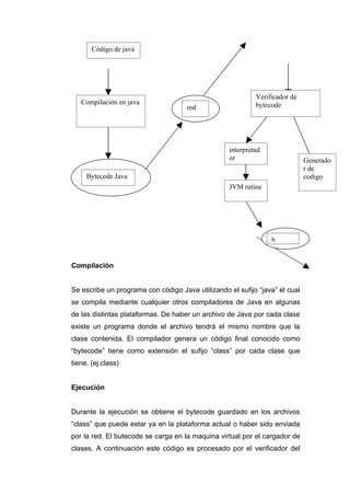 Código de java




                                                            Verificador de
   Compilación en java                                      bytecode
                                     red




                                                   interpretad
                                                   or                        Generado
                                                                             r de
     Bytecode Java                                                           codigo
                                                   JVM rutine




                                                                 h


Compilación


Se escribe un programa con código Java utilizando el sufijo “java” el cual
se compila mediante cualquier otros compiladores de Java en algunas
de las distintas plataformas. De haber un archivo de Java por cada clase
existe un programa donde el archivo tendrá el mismo nombre que la
clase contenida. El compilador genera un código final conocido como
“bytecode” tiene como extensión el sufijo “class” por cada clase que
tiene. (ej.class)


Ejecución


Durante la ejecución se obtiene el bytecode guardado en los archivos
“class” que puede estar ya en la plataforma actual o haber sido enviada
por la red. El butecode se carga en la maquina virtual por el cargador de
clases. A continuación este código es procesado por el verificador del
 