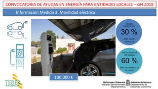 Información Medida 3: Movilidad eléctrica
AYUDA
VEHÍCULOS
30 %
(MÁX. SEGÚN
VEHÍCULO)
AYUDA PUNTOS
DE CARGA
60 %
(MÁX SEGÚN MODO DE
RECARGA)
CONVOCATORIA DE AYUDAS EN ENERGÍA PARA ENTIDADES LOCALES – GN 2018
100.000 €
 
