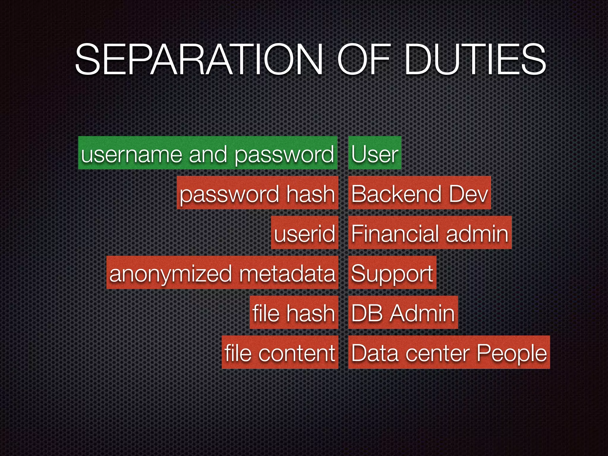 username and password
userid
anonymized metadata
ﬁle hash
password hash
ﬁle content
User
Financial admin
DB Admin
Data center People
Backend Dev
Support
SEPARATION OF DUTIES
 