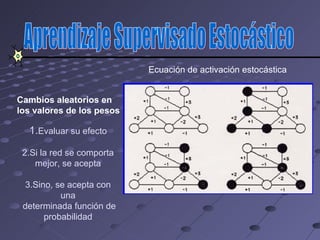 Ecuación de activación estocástica


Cambios aleatorios en
los valores de los pesos

  1.Evaluar su efecto

 2.Si la red se comporta
    mejor, se acepta

  3.Sino, se acepta con
           una
 determinada función de
       probabilidad
 