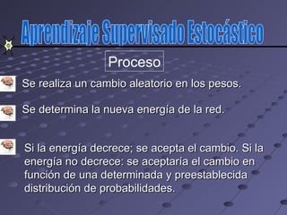 Proceso
Se realiza un cambio aleatorio en los pesos.

Se determina la nueva energía de la red.


Si la energía decrece; se acepta el cambio. Si la
energía no decrece: se aceptaría el cambio en
función de una determinada y preestablecida
distribución de probabilidades.
 
