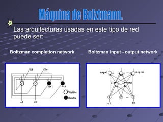 Las arquitecturas usadas en este tipo de red
 puede ser:

Boltzman completion network   Boltzman input - output network
 