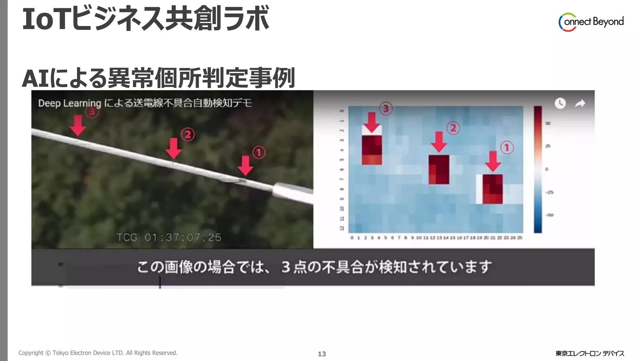Copyright © Tokyo Electron Device LTD. All Rights Reserved. 13
IoTビジネス共創ラボ
AIによる異常個所判定事例
 