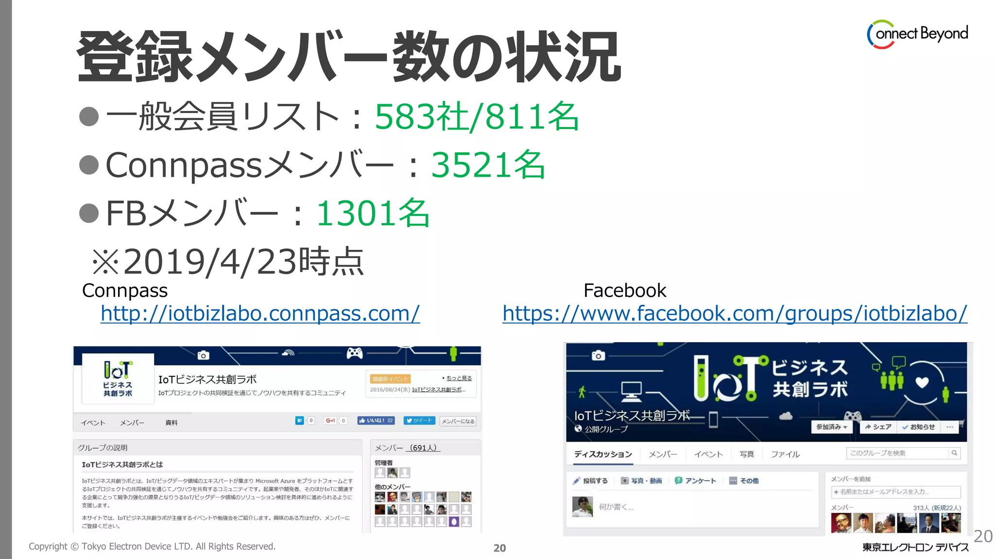 Copyright © Tokyo Electron Device LTD. All Rights Reserved. 20
登録メンバー数の状況
⚫一般会員リスト：583社/811名
⚫Connpassメンバー：3521名
⚫FBメンバー：1301名
※2019/4/23時点
20
Connpass
http://iotbizlabo.connpass.com/
Facebook
https://www.facebook.com/groups/iotbizlabo/
 