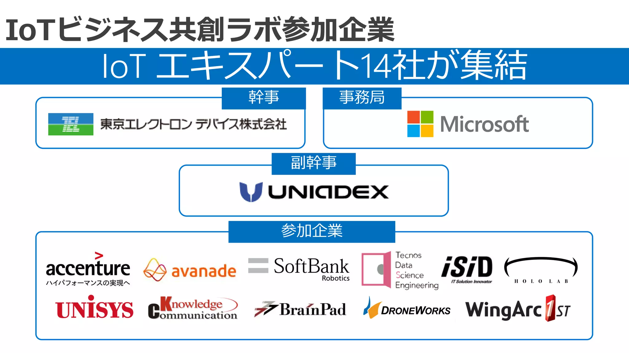 IoT エキスパート14社が集結
幹事 事務局
参加企業
IoTビジネス共創ラボ参加企業
副幹事
 